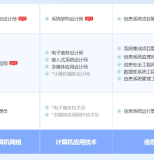 铜川软考系统规划与管理师认证培训课程