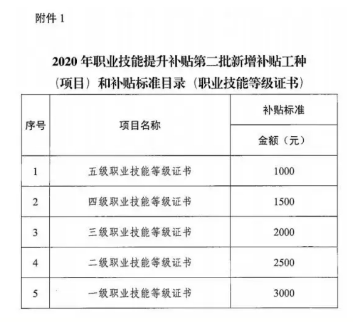 铜川企业人力资源管理师认证培训课程